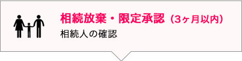 相続放棄・限定承認（3ヶ月以内）　相続人の確認