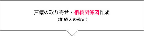 戸籍の取り寄せ・相続関係図作成　（相続人の確定）