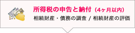 所得税の申告と納付（4ヶ月以内）　相続財産・債務の調査 / 相続財産の評価