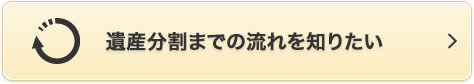 遺産分割までの流れを知りたい