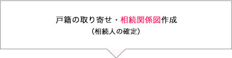 戸籍の取り寄せ・相続関係図作成（相続人の確定）