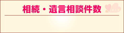 相続・遺言相談件数