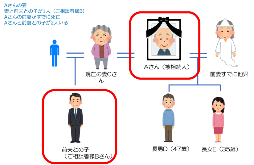 亡き義理の父と一緒に住んでいた自宅を相続した連れ子からのご相談