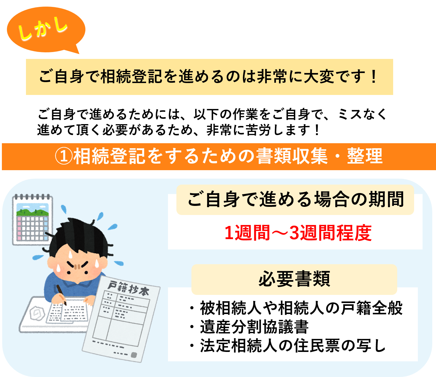 相続登記をご自身で進める場合1