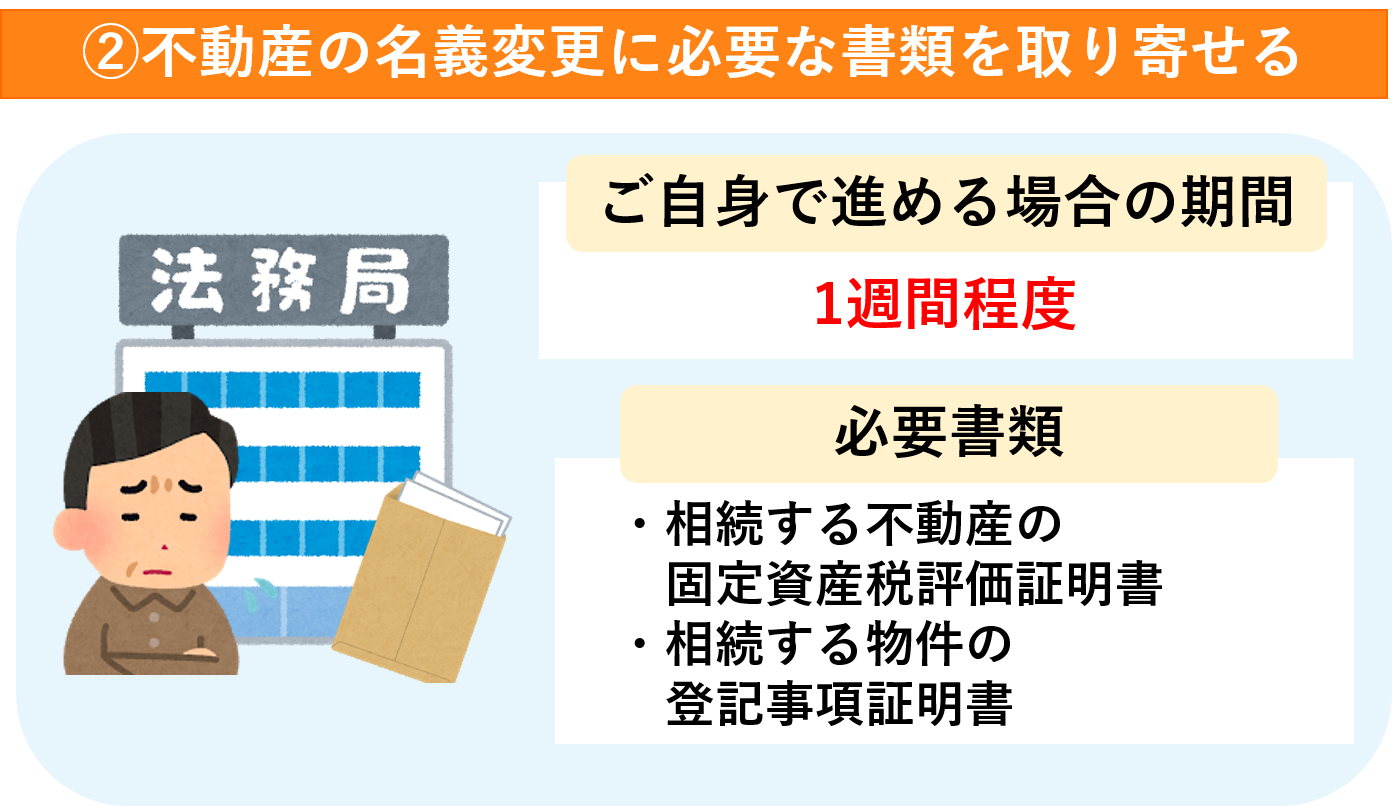 相続登記をご自身で進める場合2