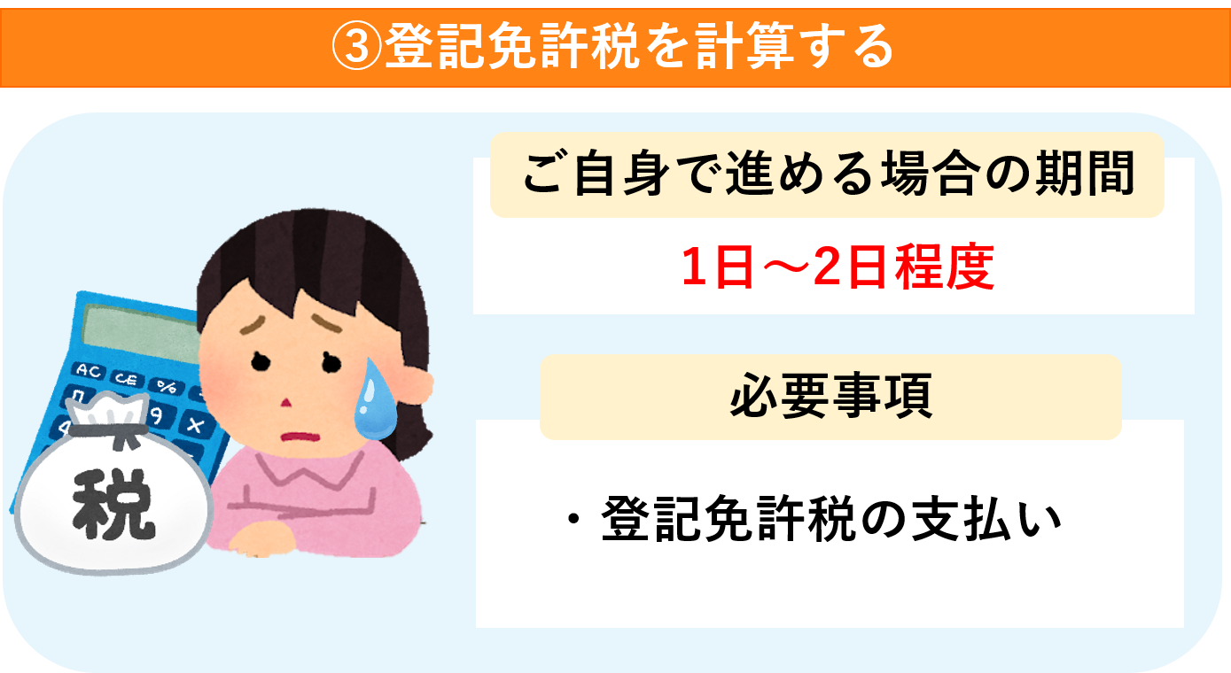 相続登記をご自身で進める場合3