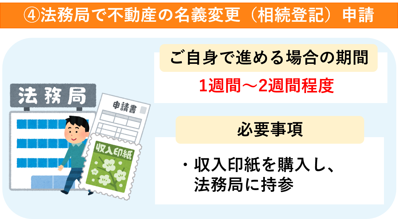 相続登記をご自身で進める場合4