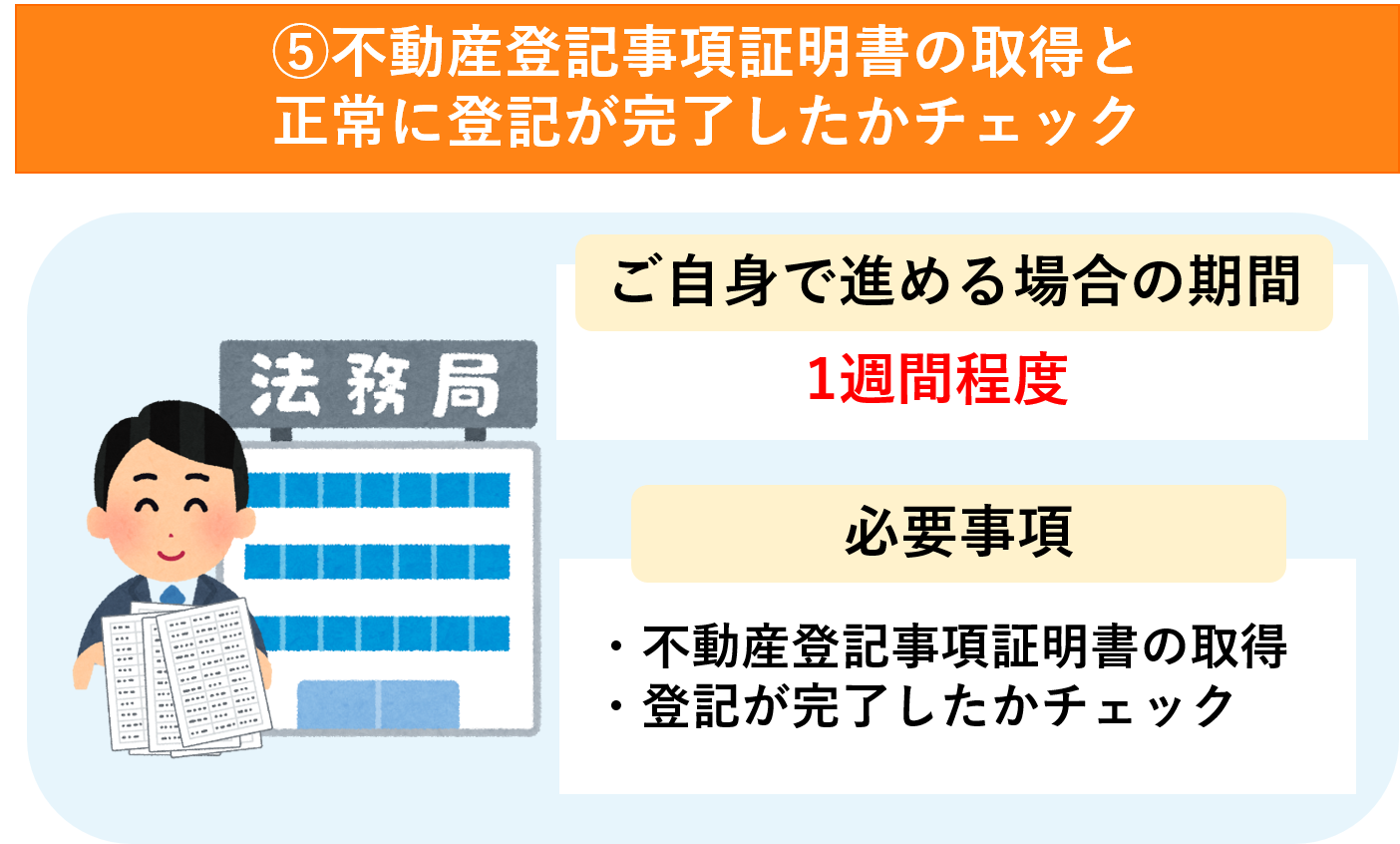 相続登記をご自身で進める場合5