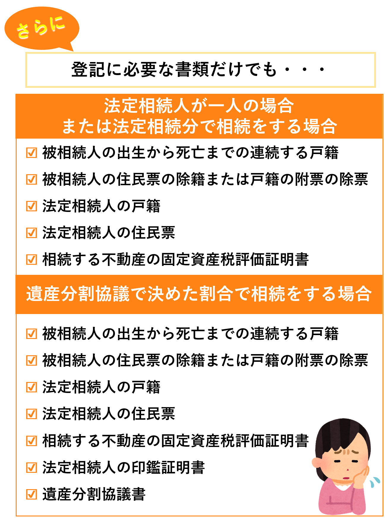 相続登記に必要な書類