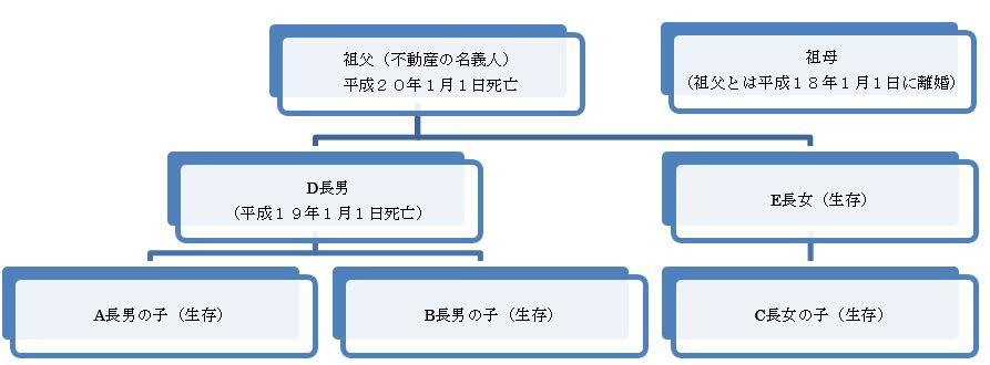 関係図