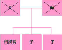 相続相関図枚方市Y様