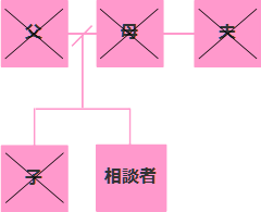 相続相関図西宮市K様