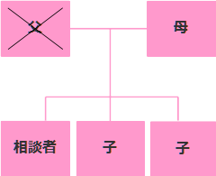 相続相関図大阪市T様