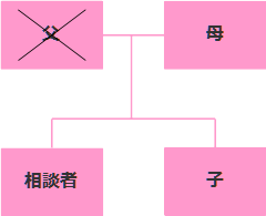 相続相関図豊中市M様