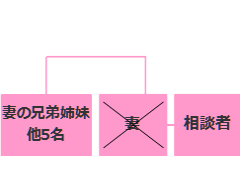 相続相関図豊中市M様