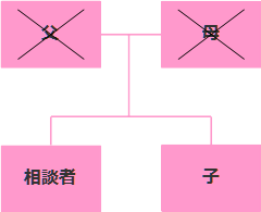 相続相関図八尾市T様